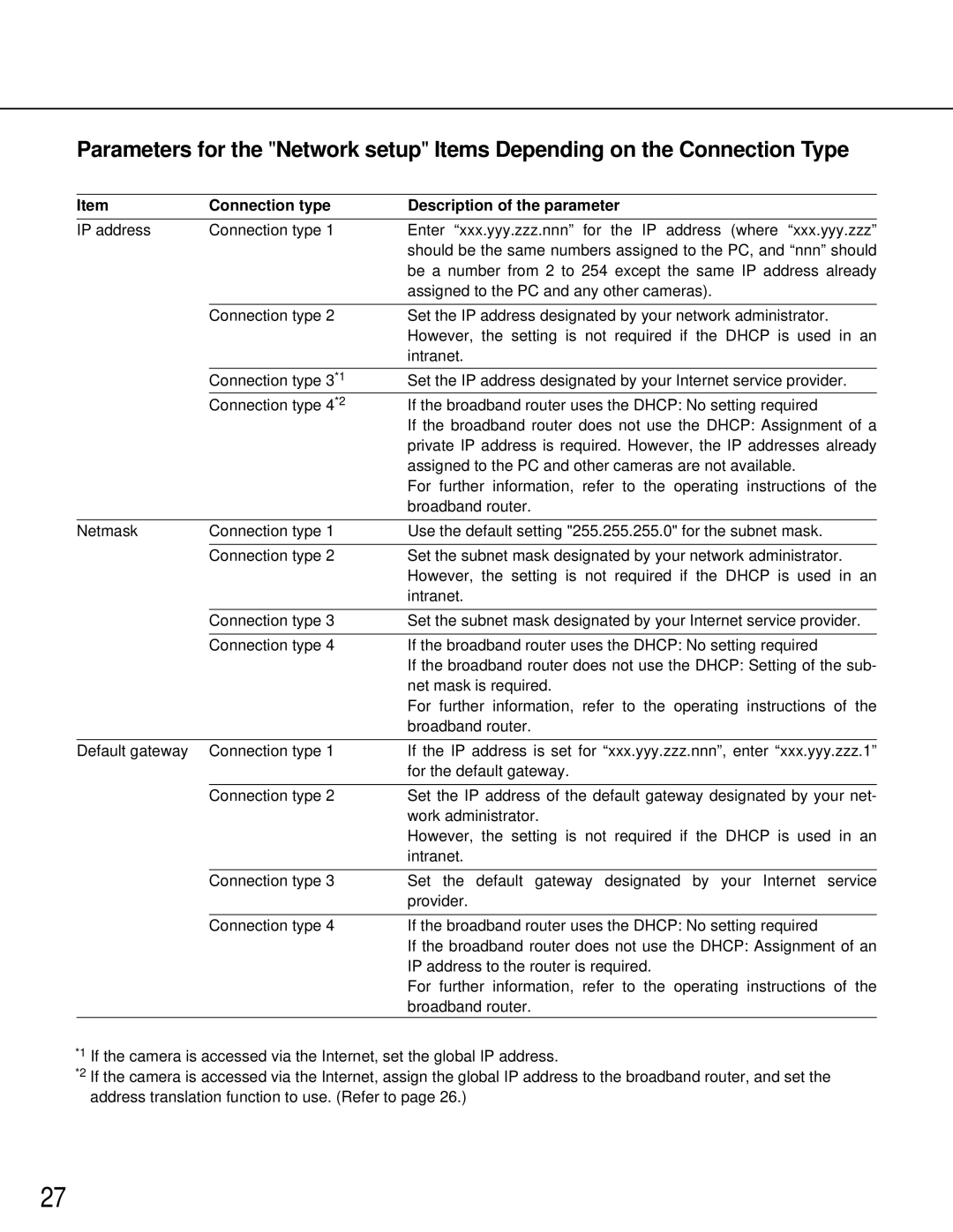 Panasonic WV-NM100 operating instructions Connection type Description of the parameter 