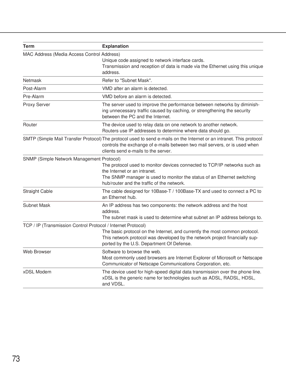 Panasonic WV-NM100 operating instructions Term 