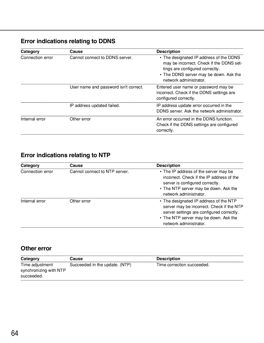 Panasonic WV-NP1000, WV-NP1004 manual Error indications relating to Ddns, Error indications relating to NTP, Other error 