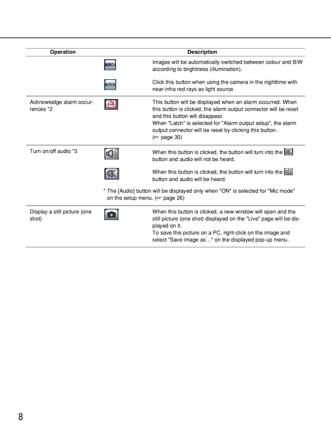 Panasonic WV-NP1000, WV-NP1004 manual Images will be automatically switched between colour and B/W 