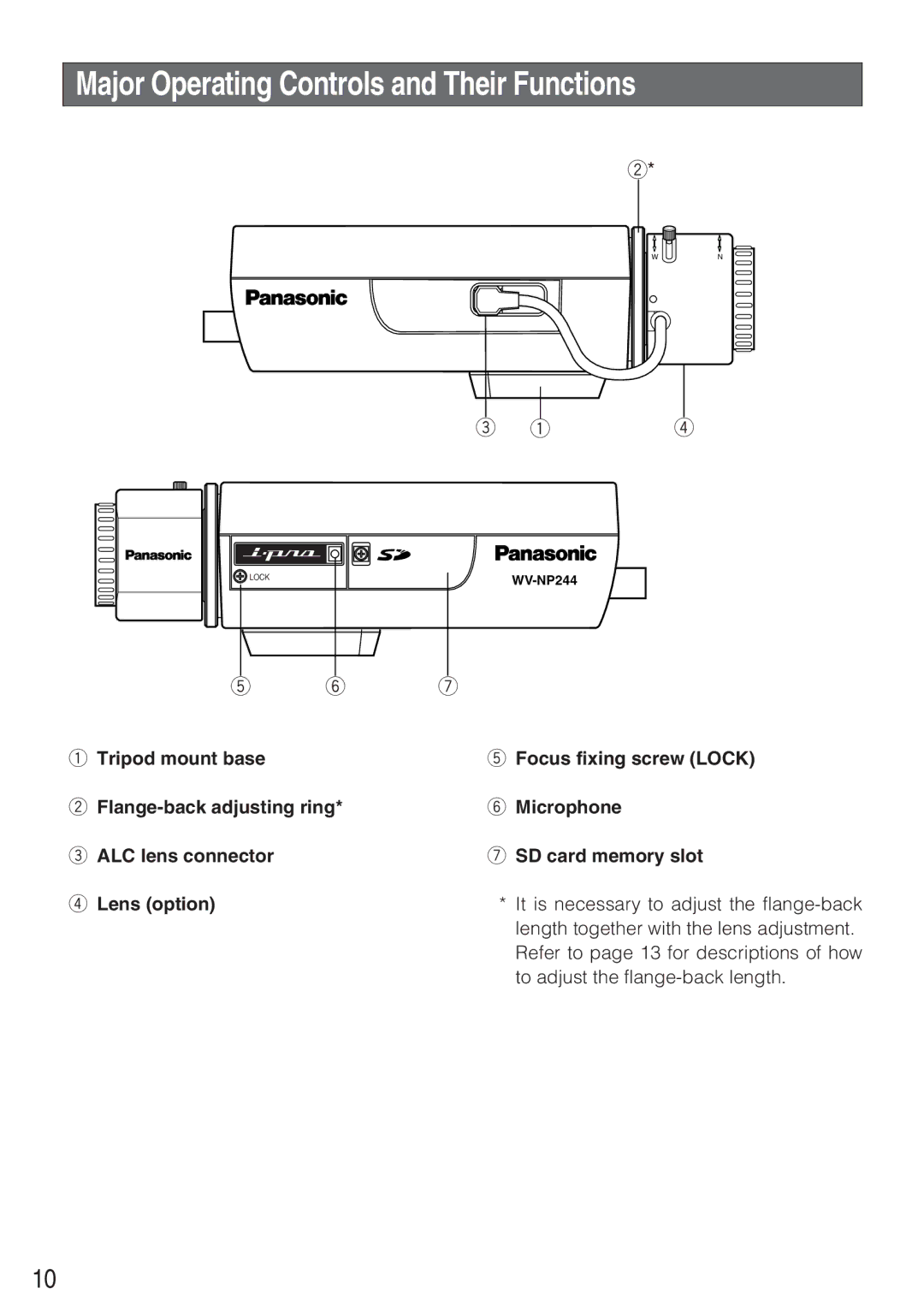 Panasonic WV-NP244 operating instructions Major Operating Controls and Their Functions 