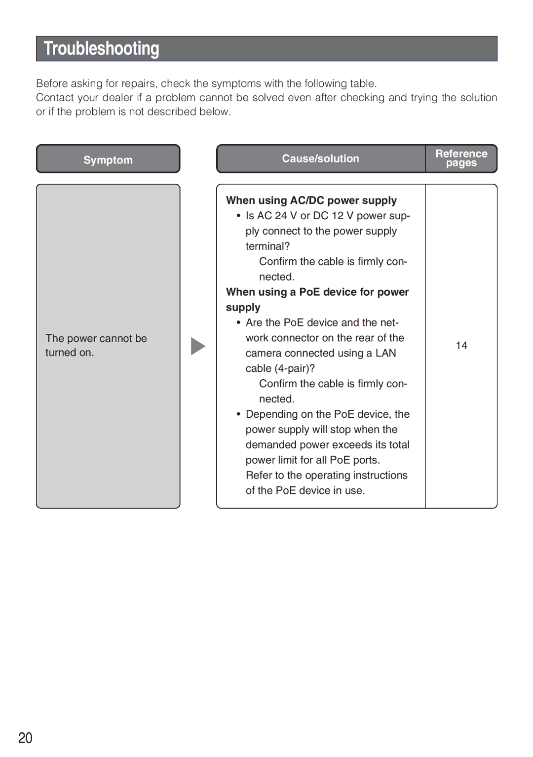 Panasonic WV-NP244 Troubleshooting, When using AC/DC power supply, When using a PoE device for power supply 