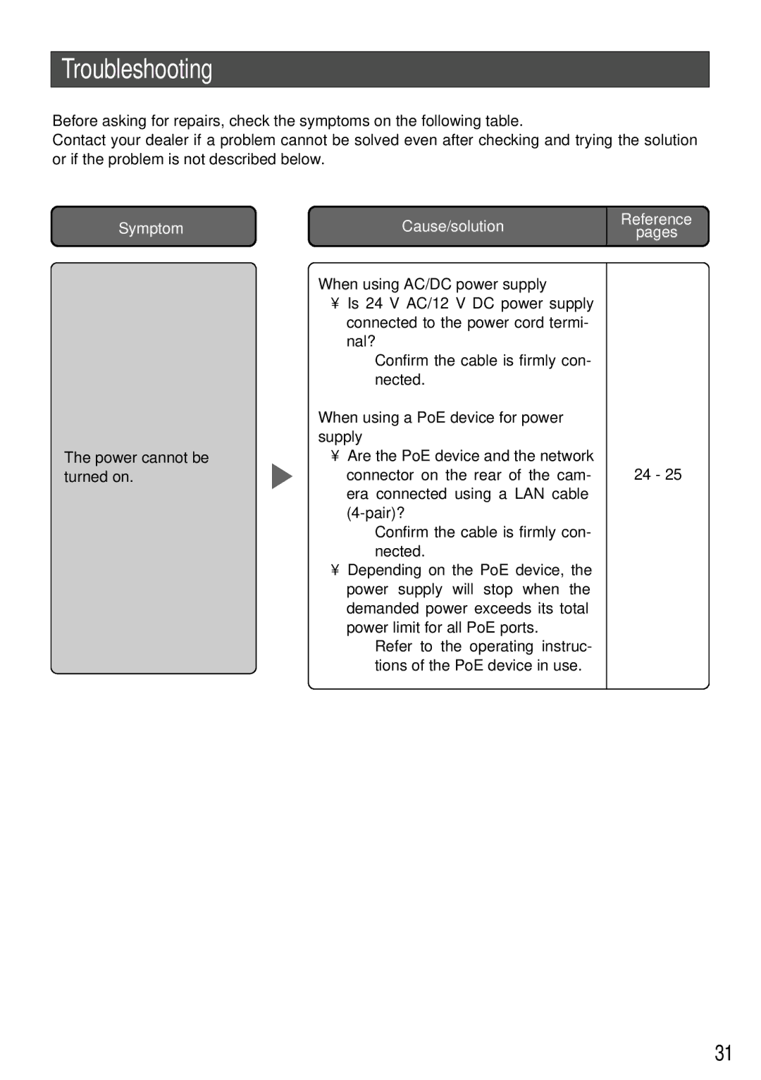 Panasonic WV-NP304 manual Troubleshooting, Power cannot be turned on, When using AC/DC power supply 