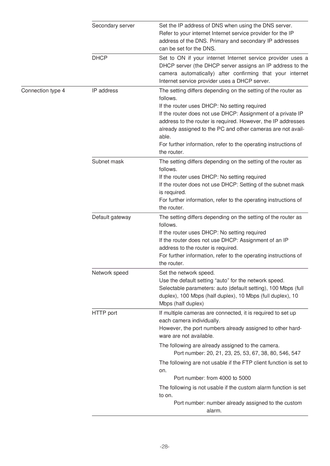 Panasonic WV-NP472 operating instructions Set to on if your internet Internet service provider uses a 