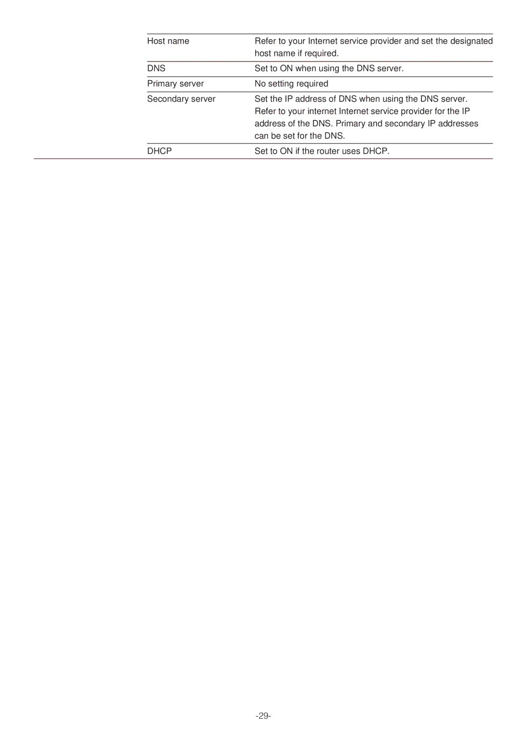 Panasonic WV-NP472 operating instructions Set to on if the router uses Dhcp 