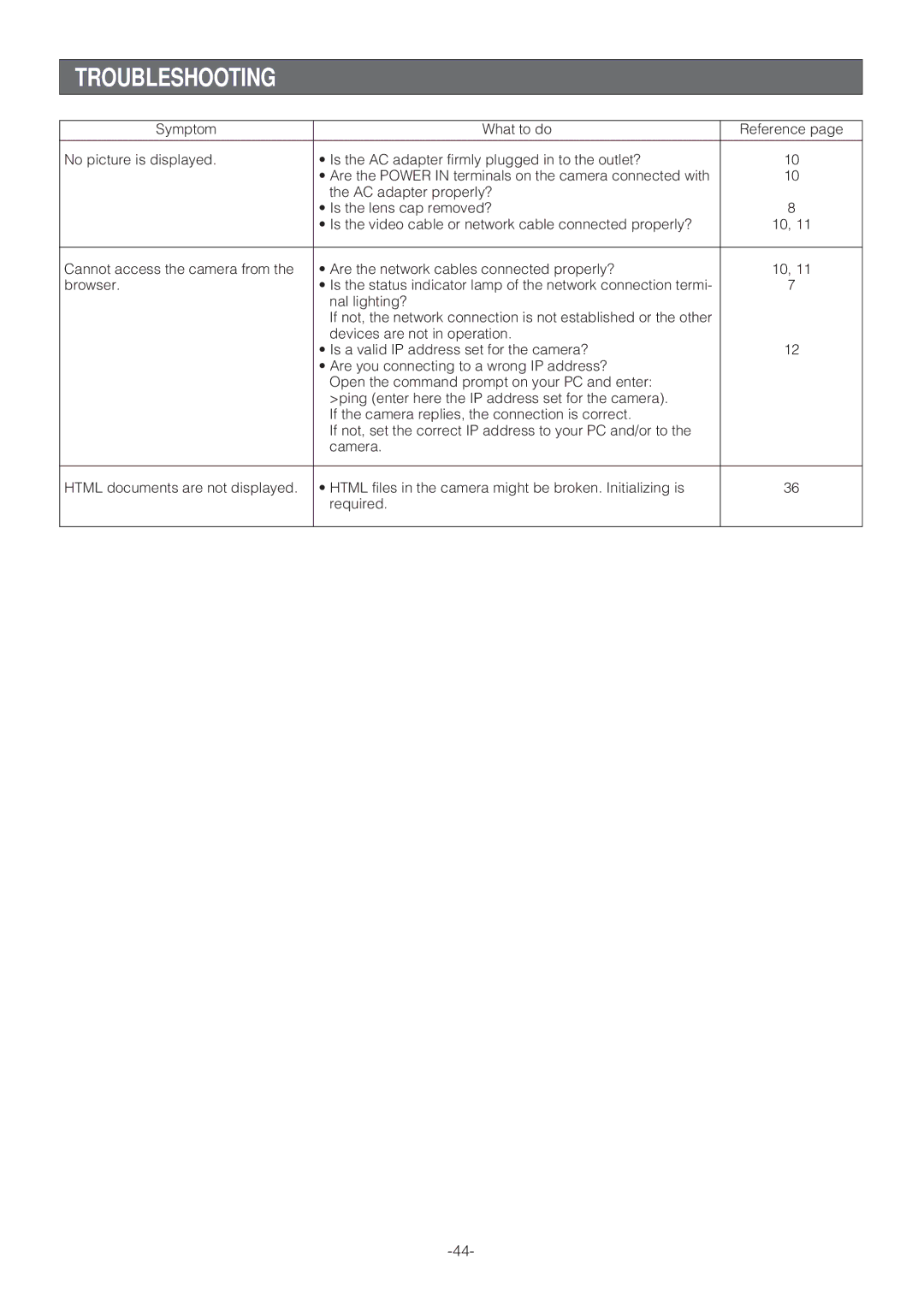 Panasonic WV-NP472 operating instructions Troubleshooting 