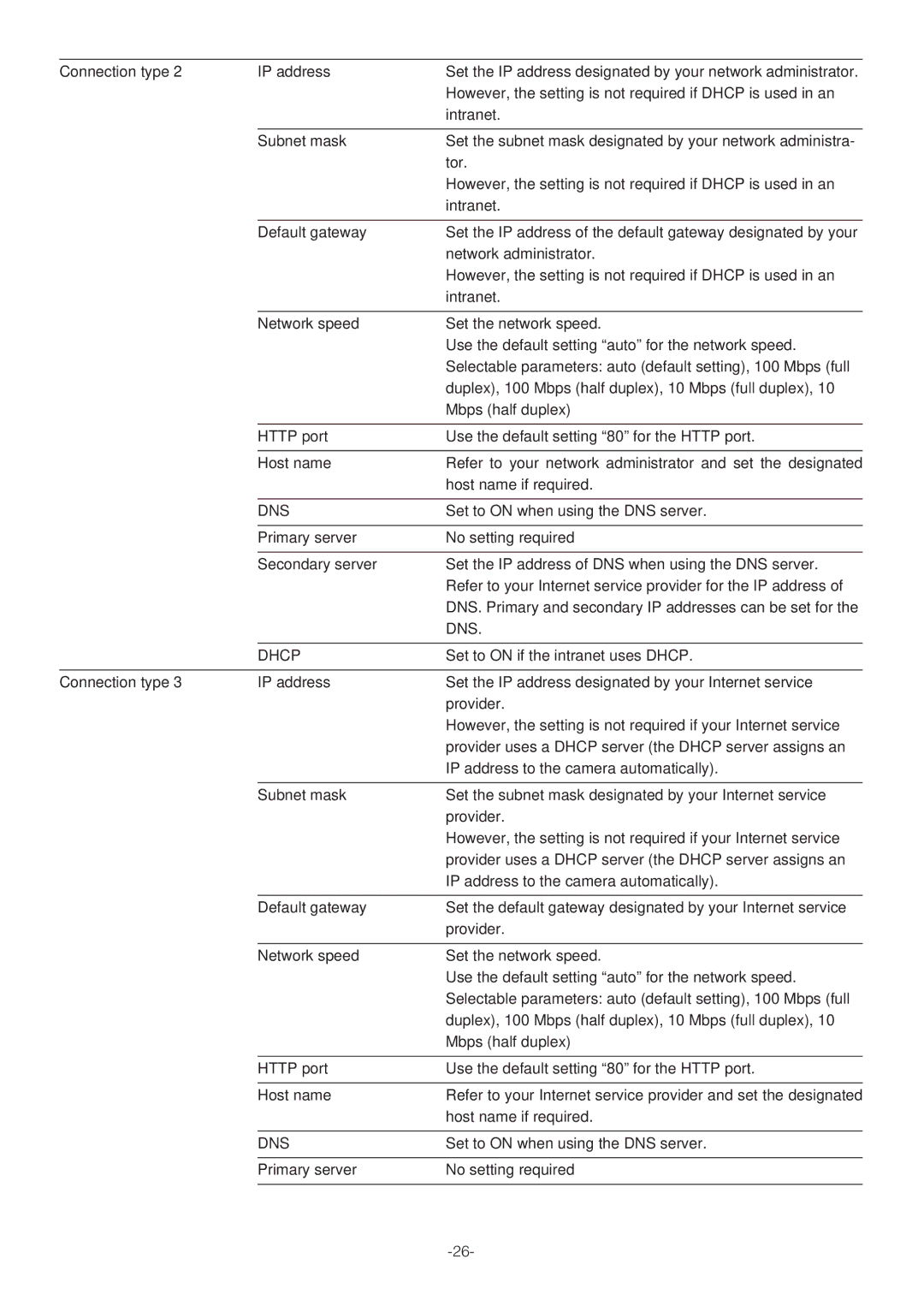 Panasonic WV-NP472E operating instructions Set to on when using the DNS server 