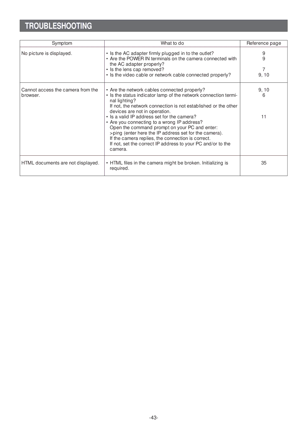 Panasonic WV-NP472E operating instructions Troubleshooting 