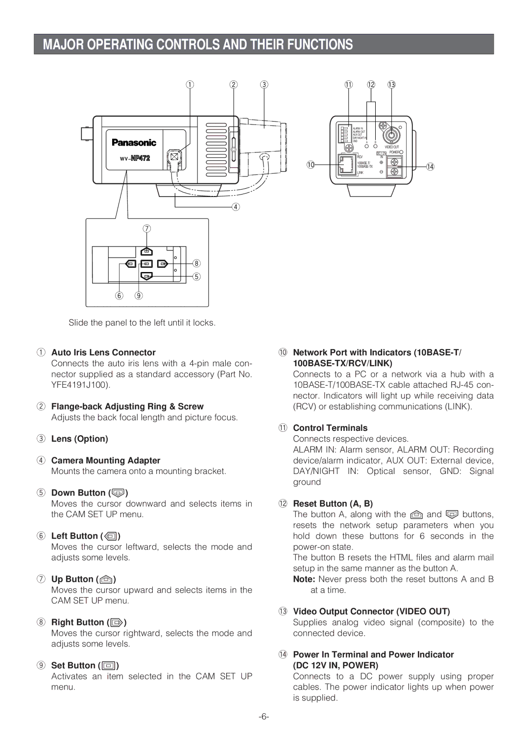 Panasonic WV-NP472E operating instructions Major Operating Controls and Their Functions 