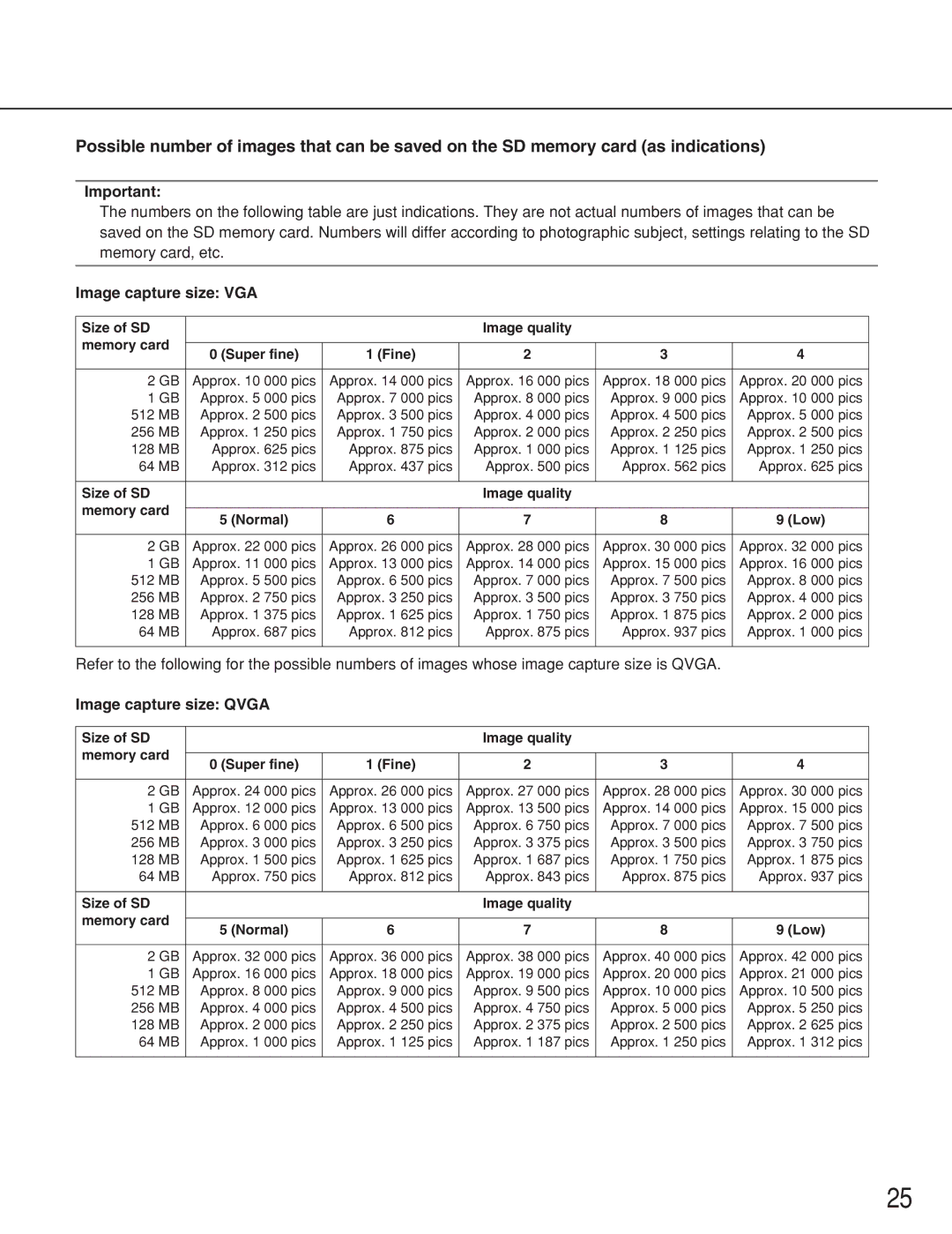 Panasonic WV-NS202 operating instructions Image capture size VGA, Image capture size Qvga 