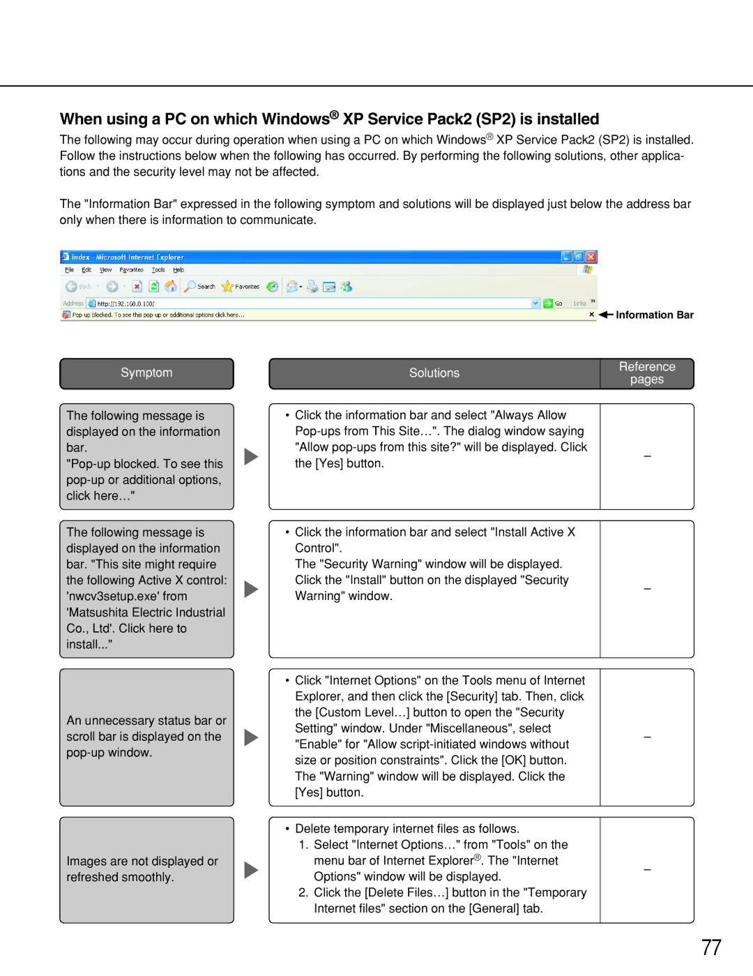 Panasonic WV-NS202 operating instructions Solutions Reference Pages 