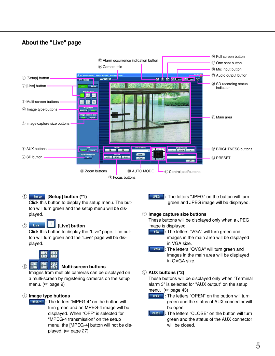 Panasonic WV-NS202 About the Live page, Setup button *1, Live button, Multi-screenbuttons, rImage type buttons 