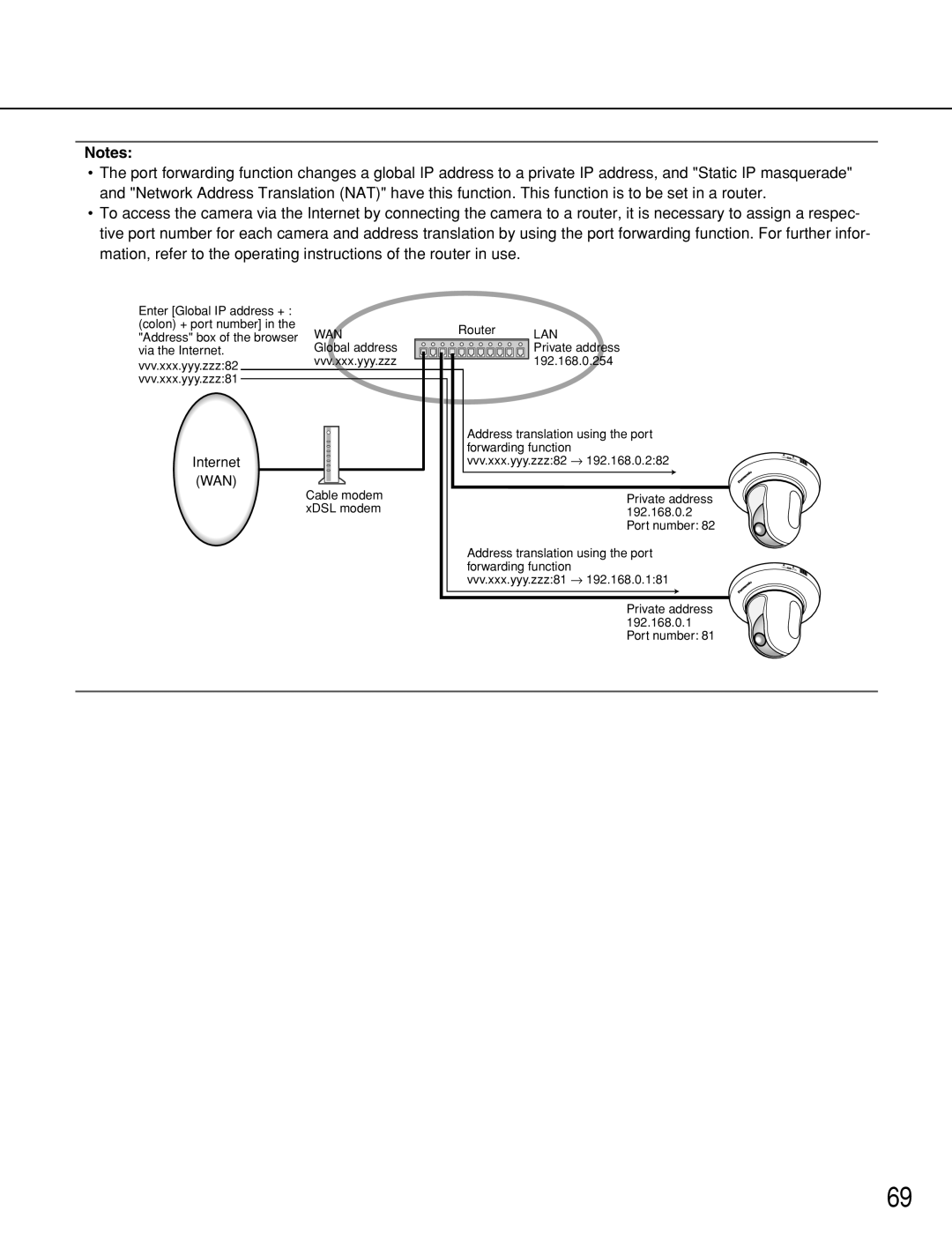 Panasonic WV-NS202A operating instructions Wan 