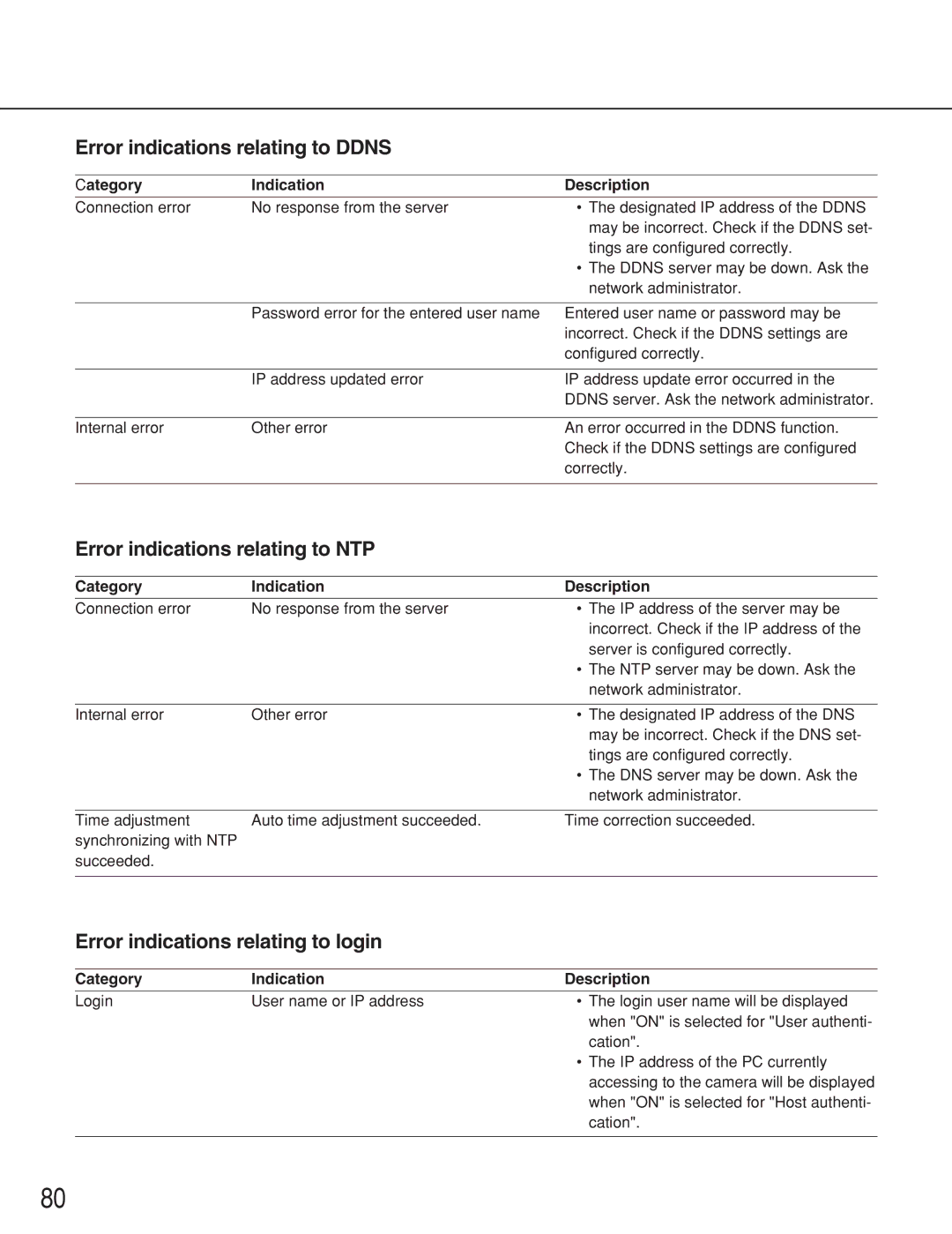 Panasonic WV-NS202A operating instructions Error indications relating to Ddns, Error indications relating to NTP 