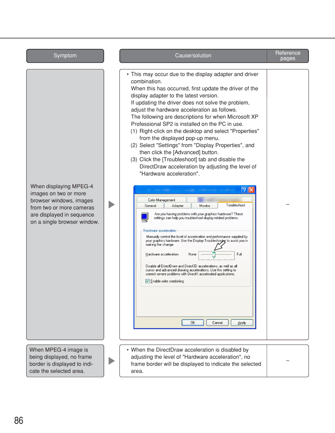 Panasonic WV-NS202A operating instructions Symptom Cause/solution Reference Pages 