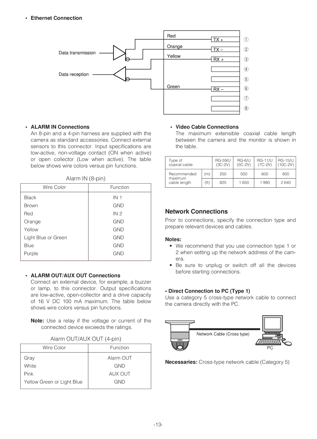 Panasonic WV-NS324 operating instructions Network Connections 