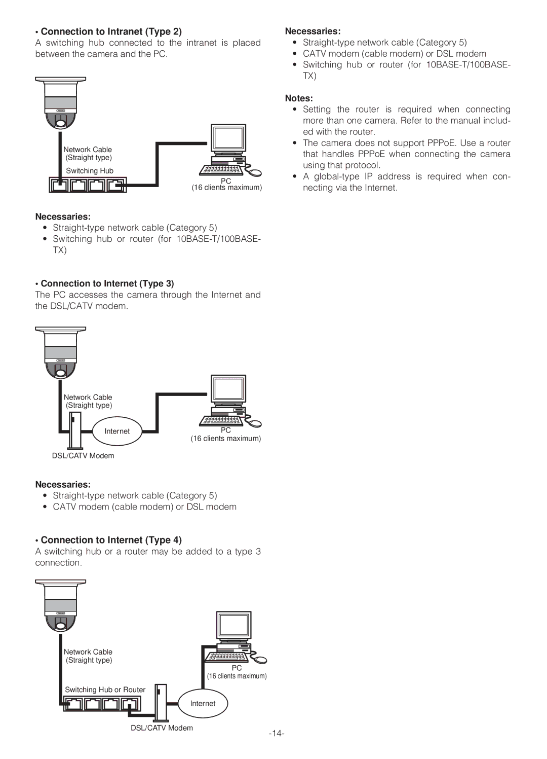 Panasonic WV-NS324 operating instructions Necessaries, Connection to Internet Type 