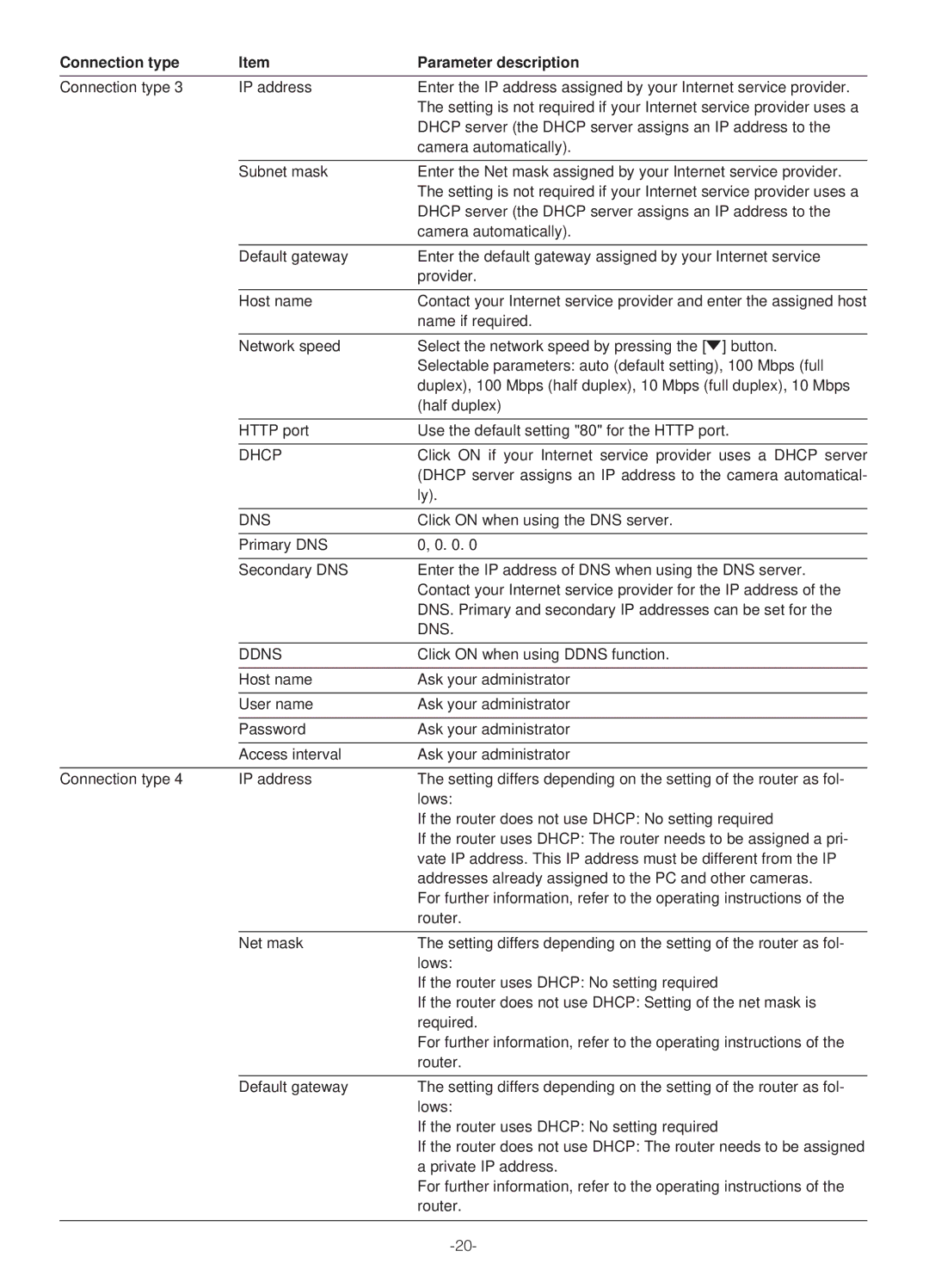 Panasonic WV-NS324 operating instructions Dhcp server assigns an IP address to the camera automatical 