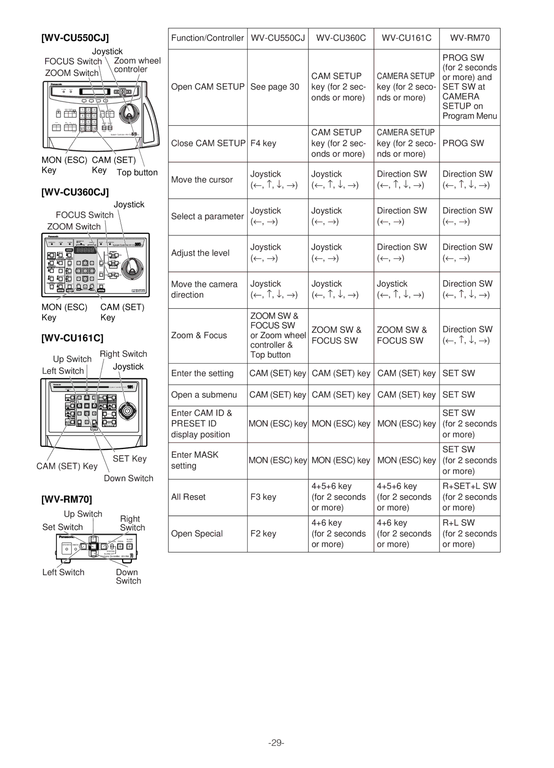 Panasonic WV-NS324 operating instructions Focus Switch 