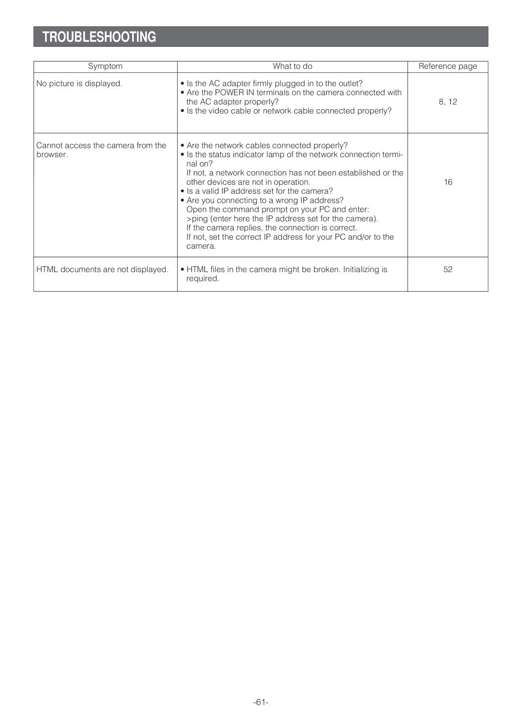 Panasonic WV-NS324 operating instructions Troubleshooting 