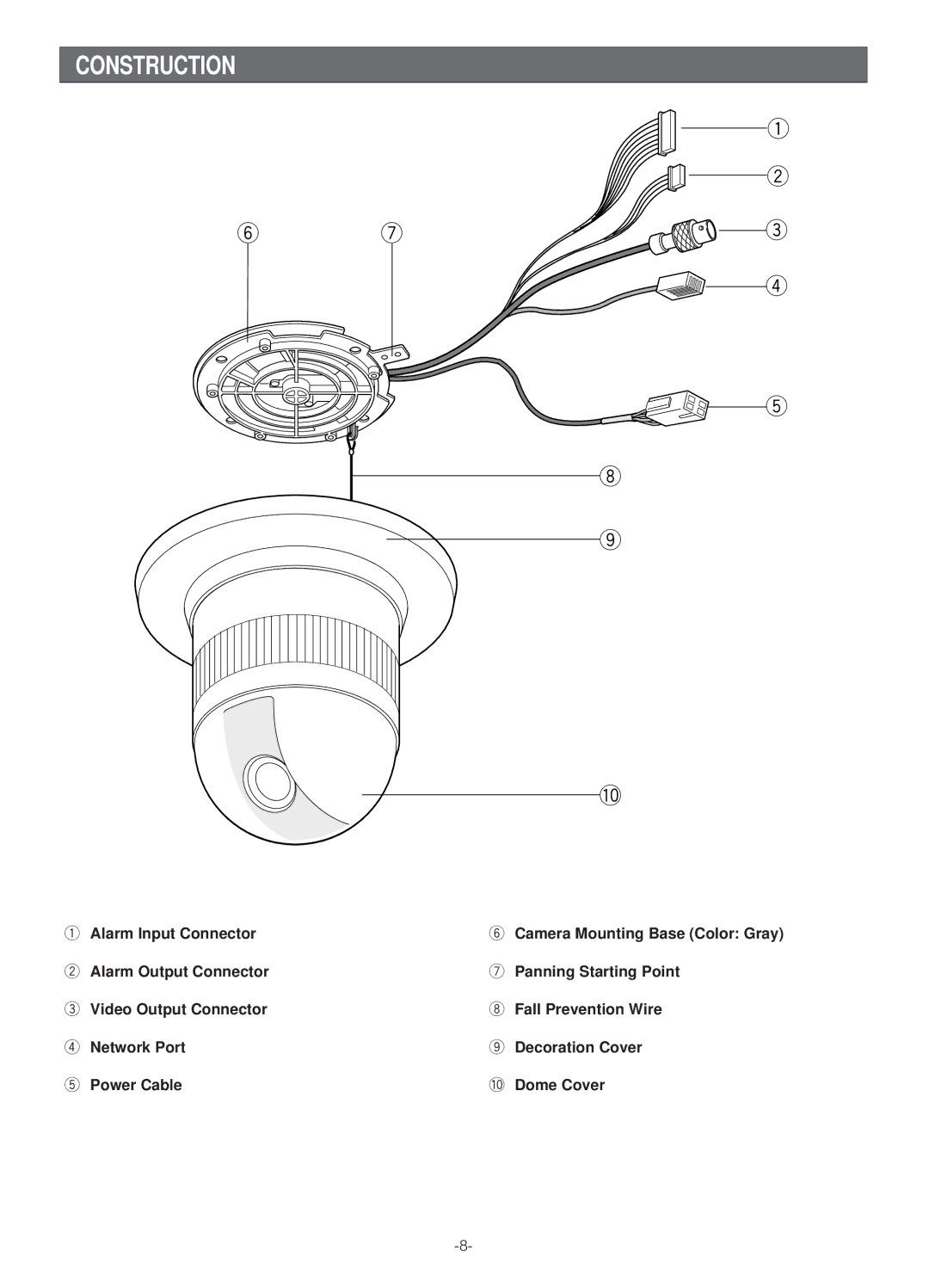 Panasonic WV-NS324 operating instructions Construction 