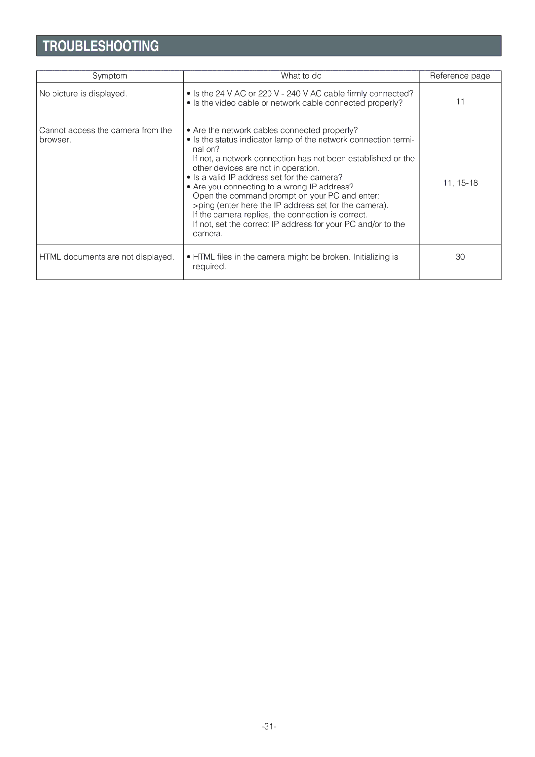 Panasonic WV-NW474SE, WV-NW470S operating instructions Troubleshooting 