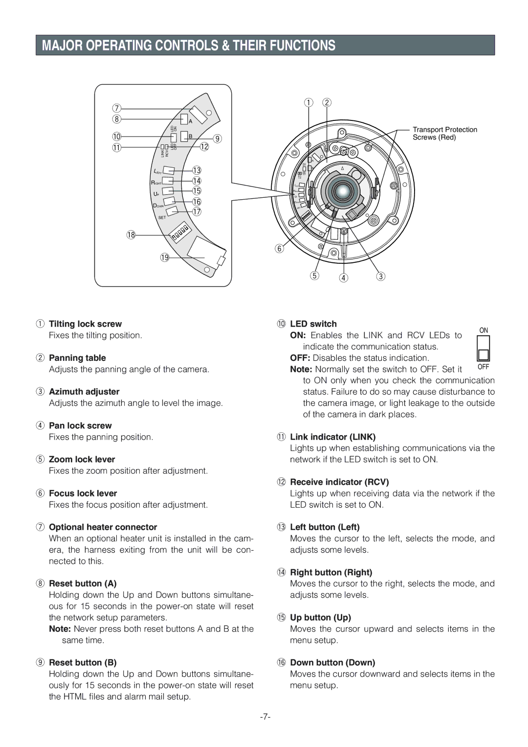 Panasonic WV-NW474SE, WV-NW470S operating instructions Major Operating Controls & Their Functions 