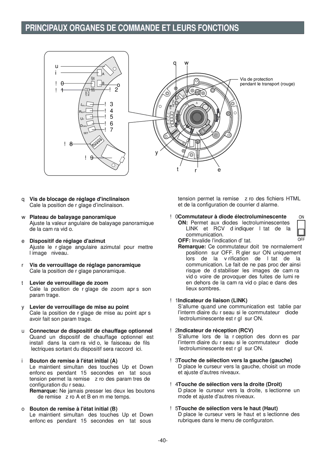 Panasonic WV-NW474S operating instructions Principaux Organes DE Commande ET Leurs Fonctions 