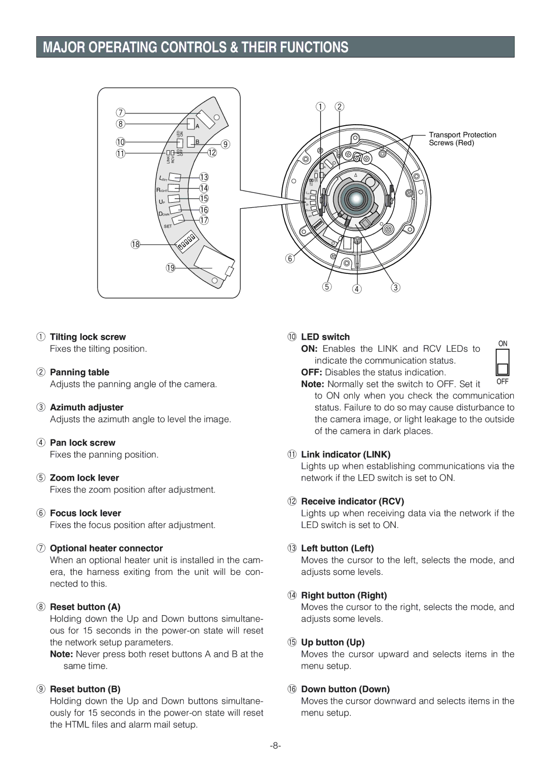 Panasonic WV-NW474S operating instructions Major Operating Controls & Their Functions 