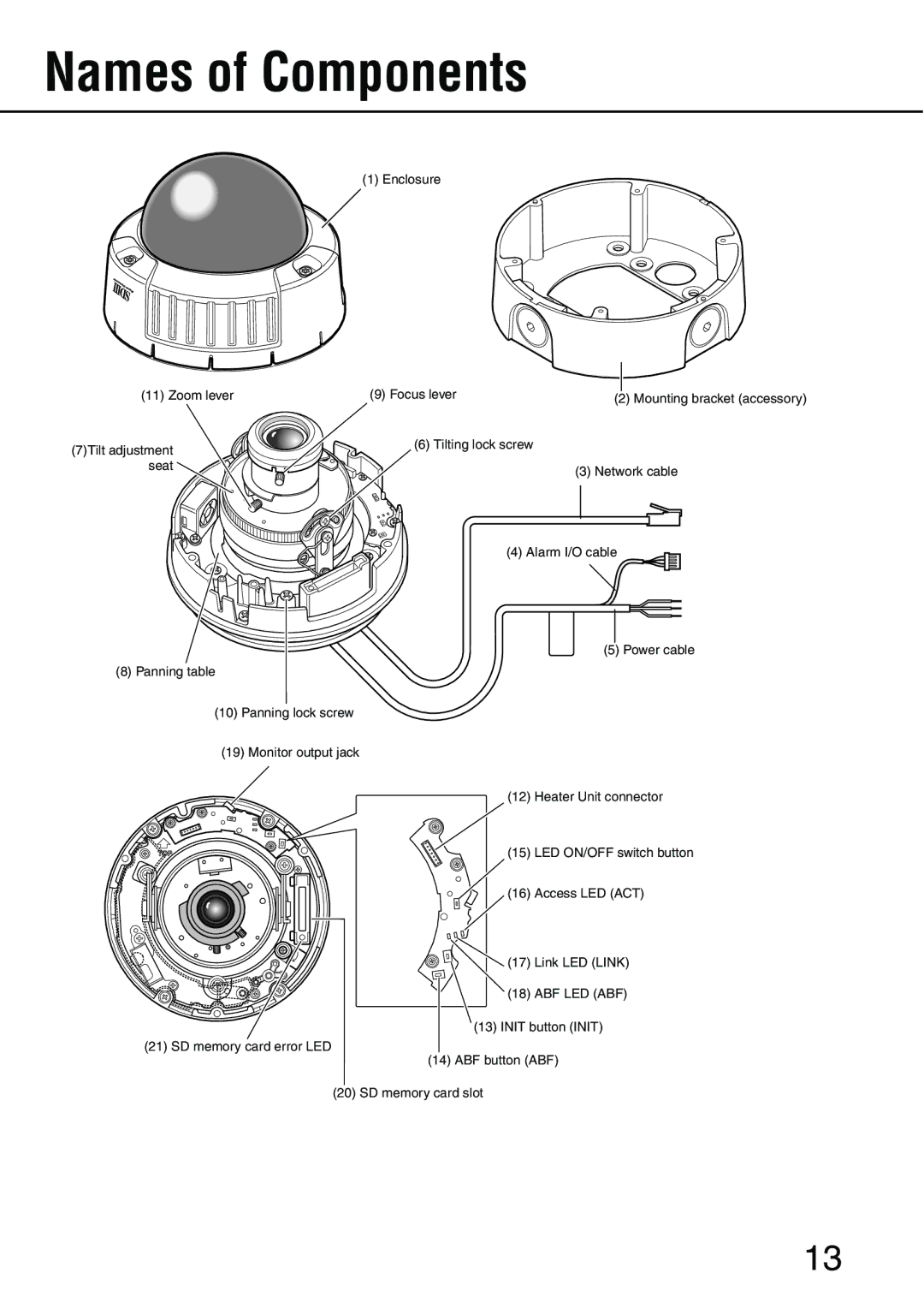 Panasonic WV-NW484S operating instructions Names of Components 