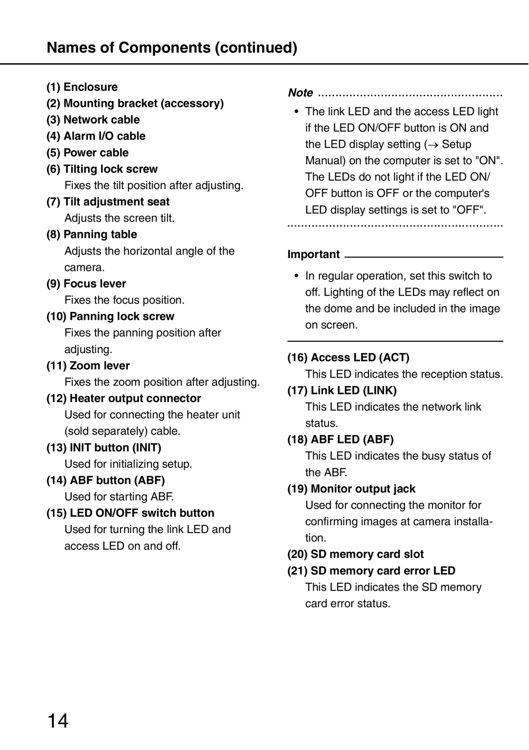 Panasonic WV-NW484S operating instructions Names of Components 