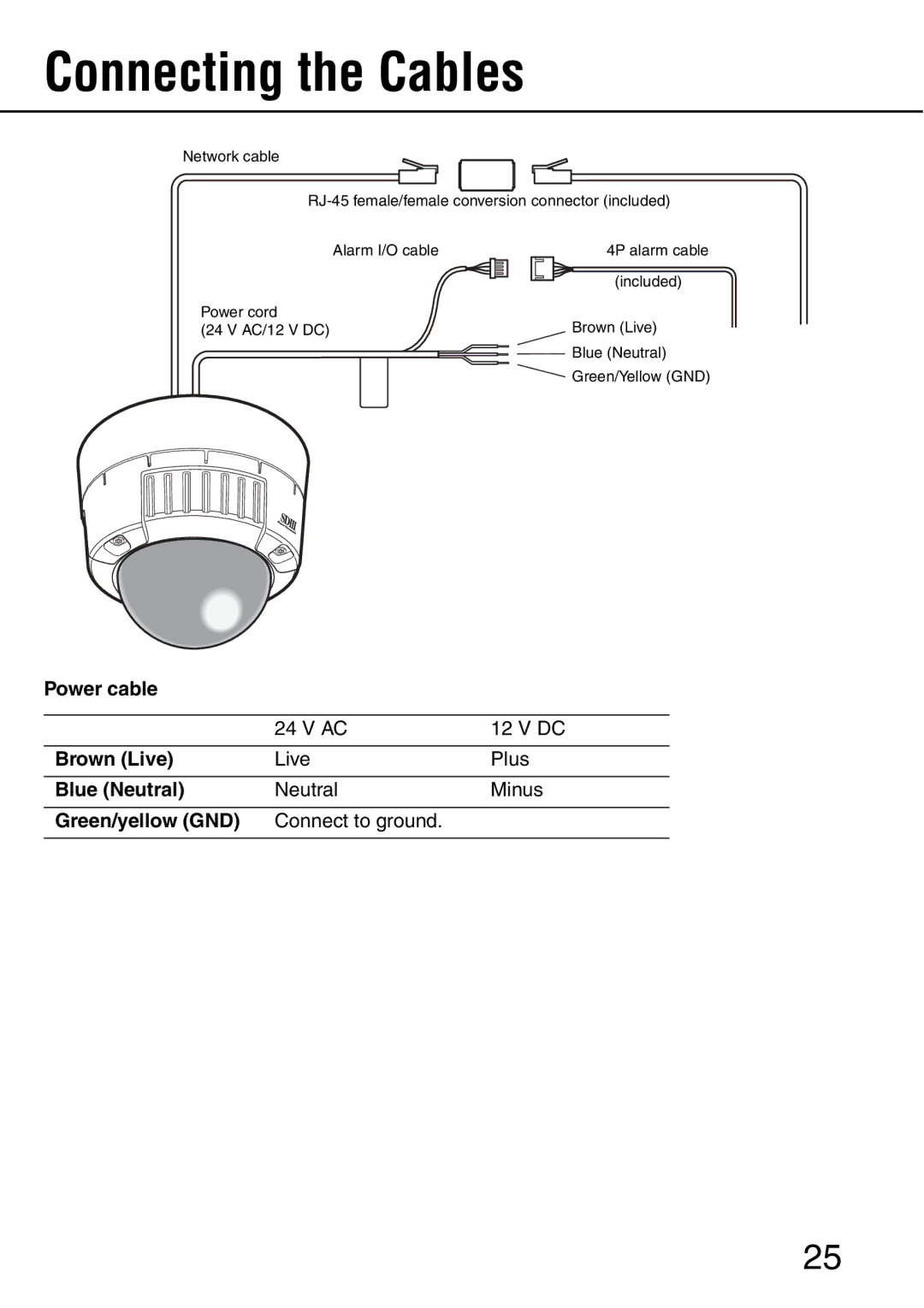 Panasonic WV-NW484S operating instructions Connecting the Cables, Power cable Brown Live, Blue Neutral, Green/yellow GND 