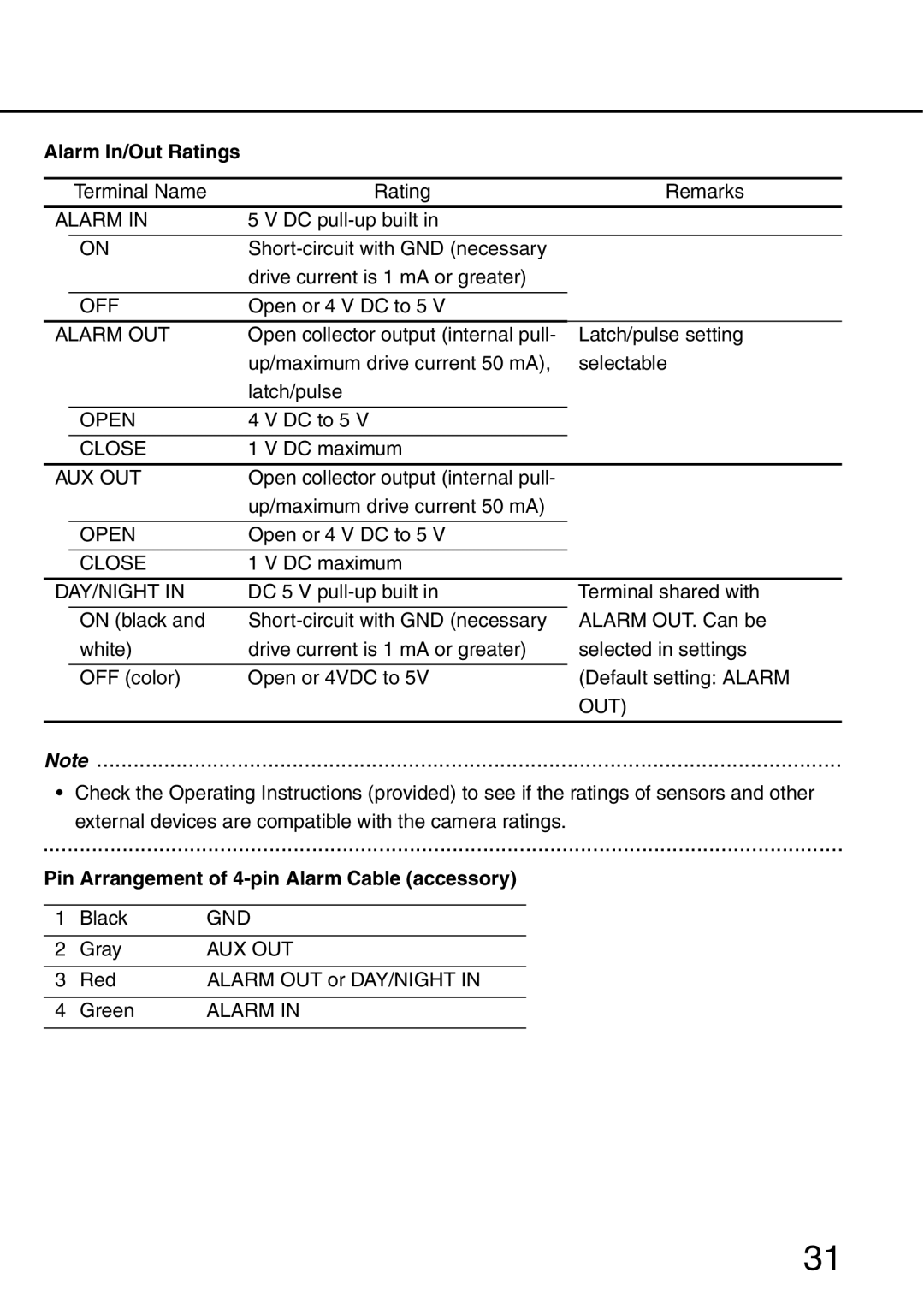 Panasonic WV-NW484S operating instructions Alarm In/Out Ratings, Pin Arrangement of 4-pin Alarm Cable accessory 