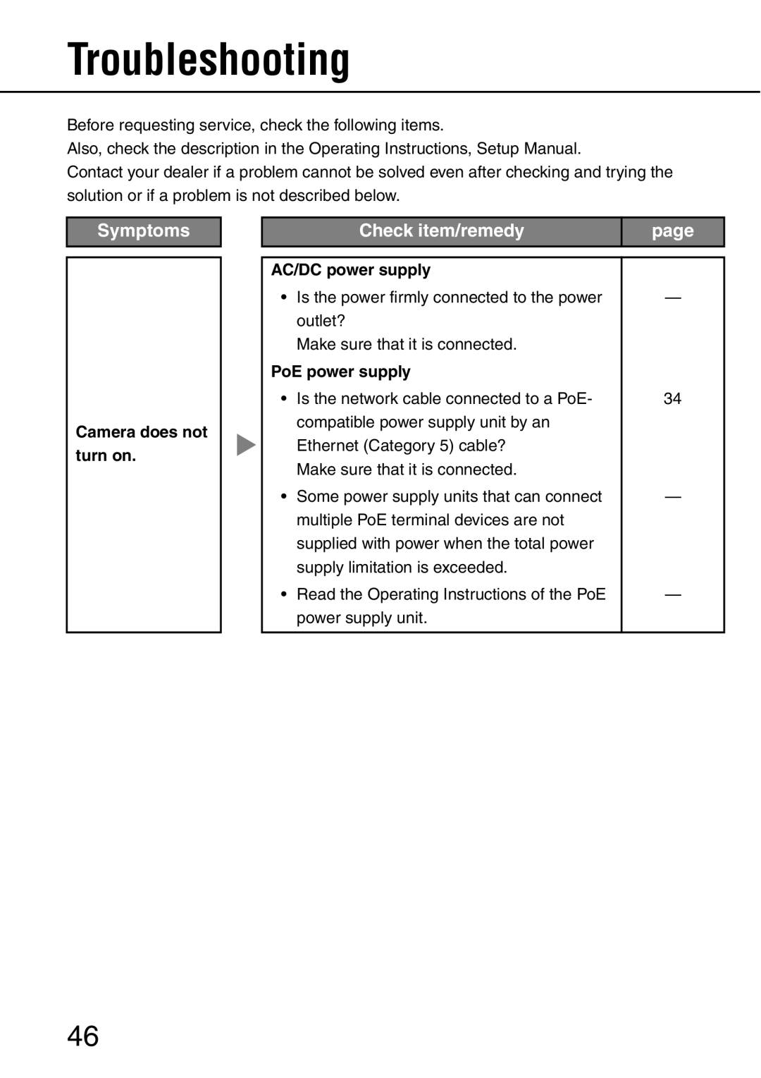 Panasonic WV-NW484S operating instructions Troubleshooting, Camera does not Turn on, AC/DC power supply, PoE power supply 