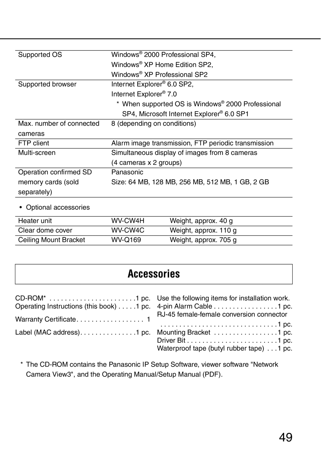 Panasonic WV-NW484S operating instructions Accessories 