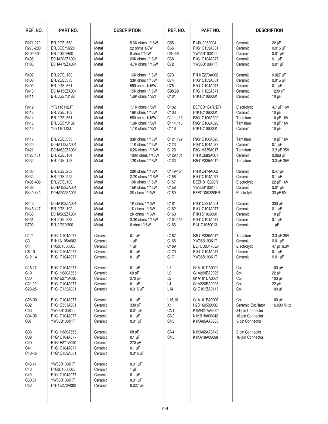 Panasonic WV-NW960 ERJ2GEJ163, ERJ2GEJ561, ERJ6GEYJ182, ERJ2GEJ222, EEFCD1C4R7ER, EEEHB1C220R, EEFCD0K330ER, EEFCD0J470ER 