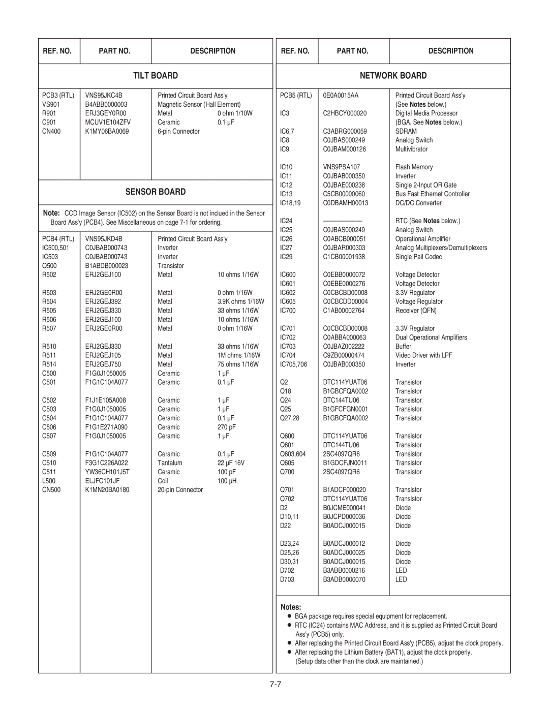 Panasonic WV-NW960 specifications Tilt Board, Network Board, Sensor Board 