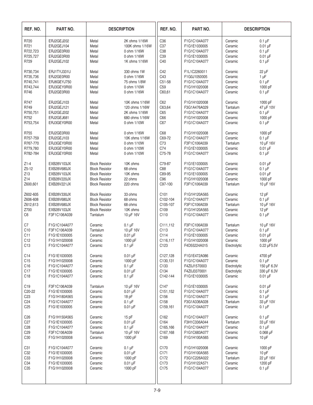 Panasonic WV-NW960 specifications ERJ1TYJ331U, ERJ2GEJ121, ERJ2GEJ681, EXB28V680JX, EXB28V220JX, EXB28V330JX 