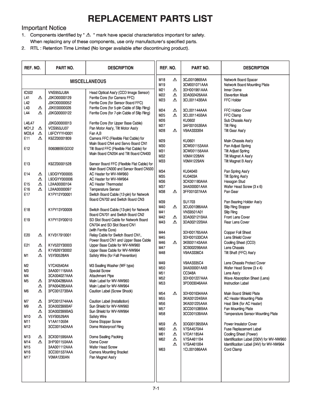 Panasonic WV-NW960 specifications Replacement Parts List, Miscellaneous, Important Notice, Ref. No, Description 