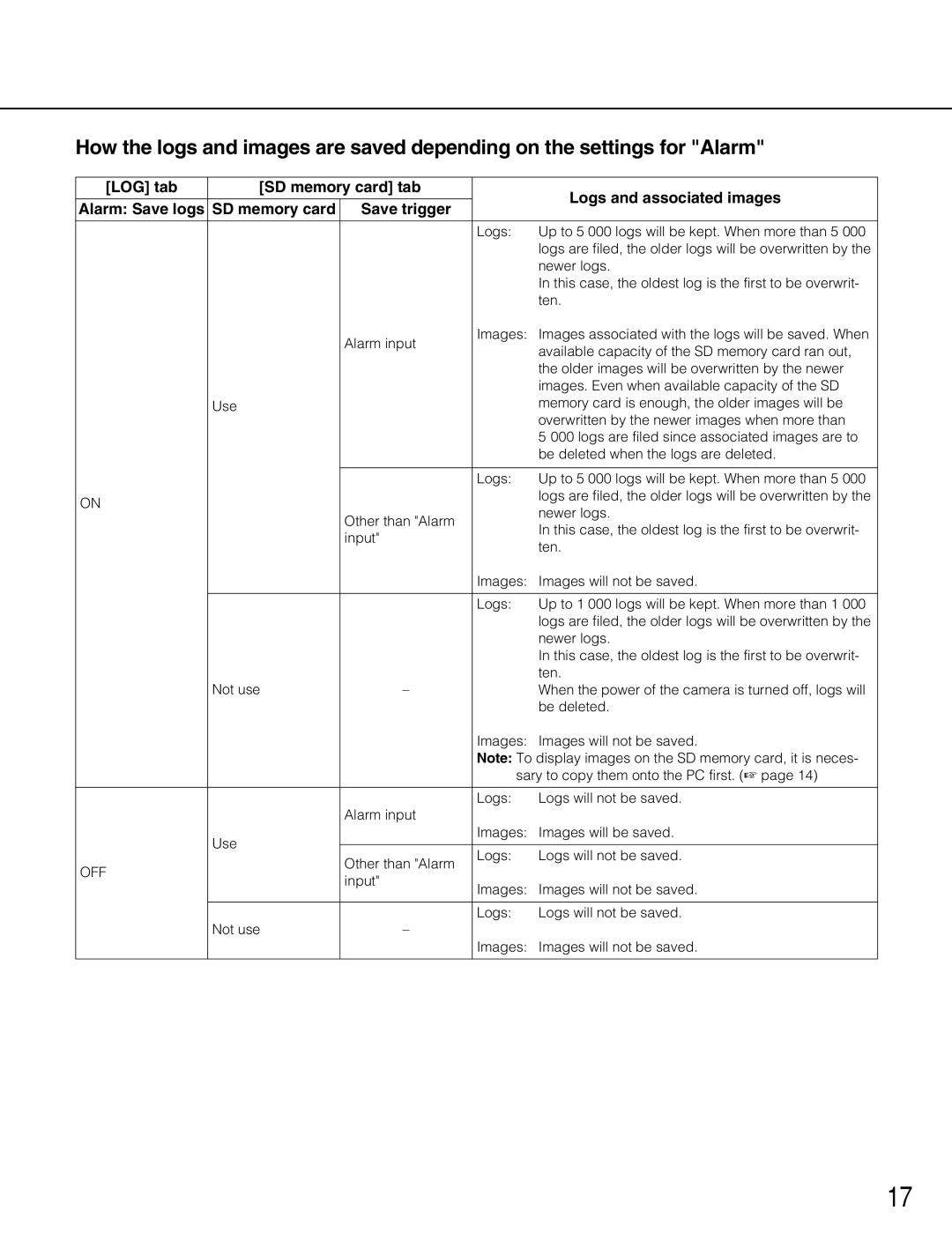 Panasonic WV-NS954, WV-NW964 manual Off 