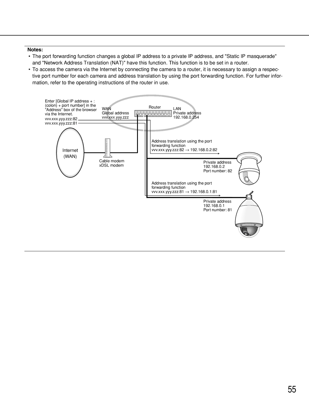 Panasonic WV-NS954, WV-NW964 manual Wan 