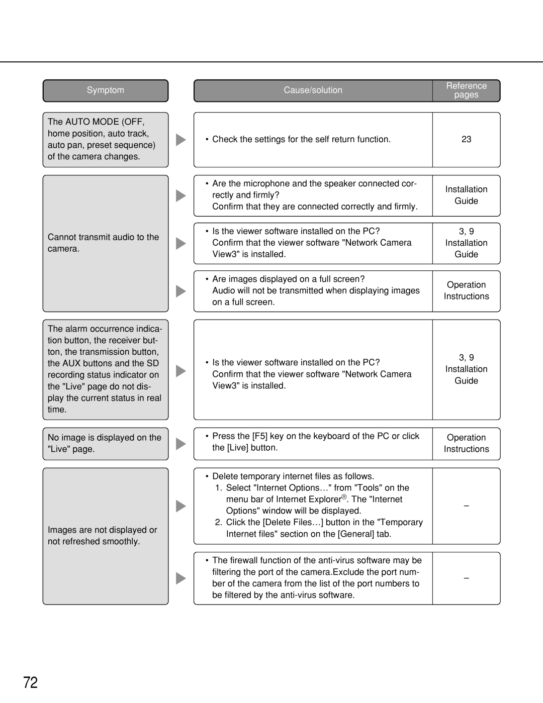 Panasonic WV-NW964, WV-NS954 manual Installation Guide Operation Instructions 