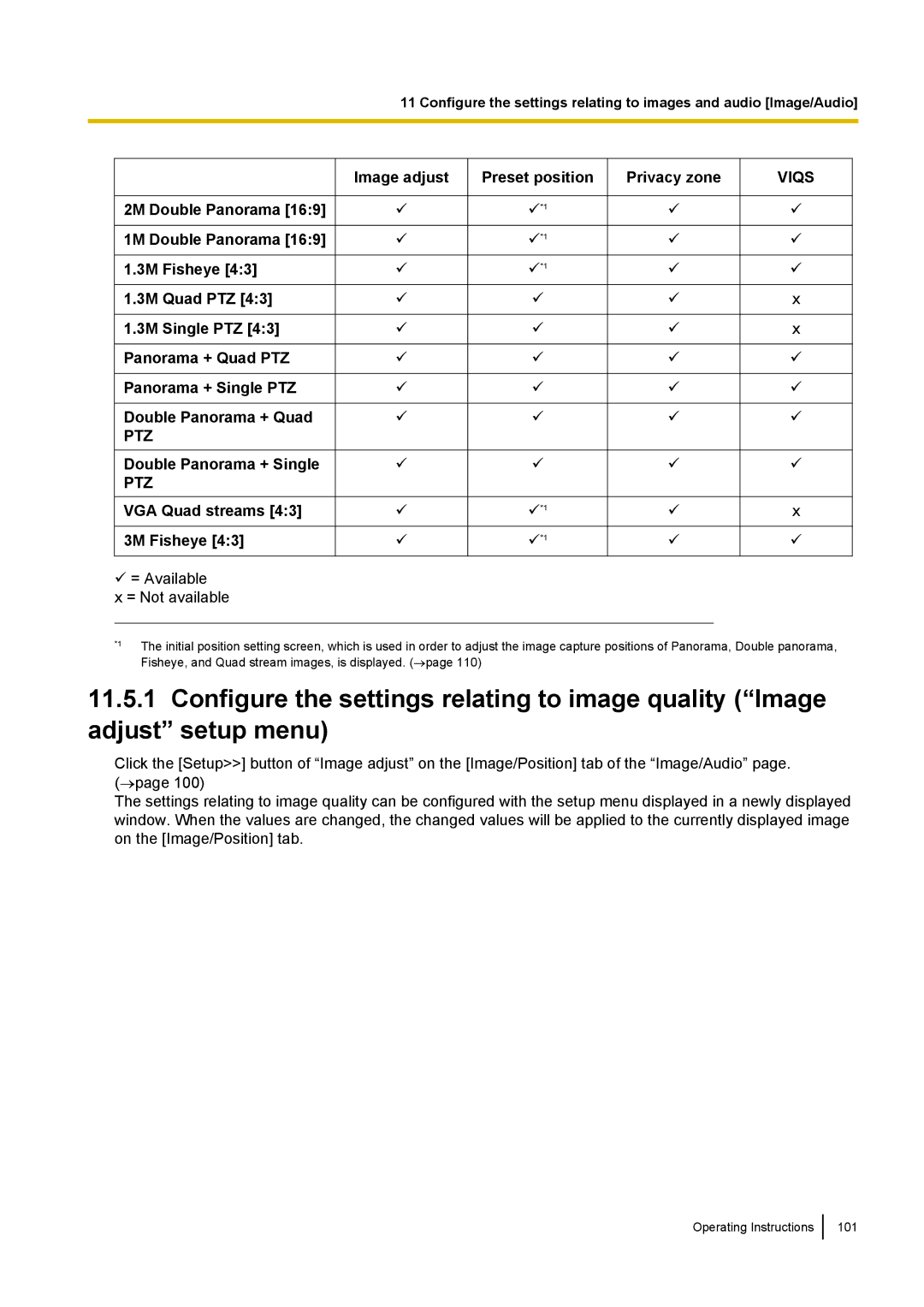 Panasonic WV-SF438E Double Panorama + Single, VGA Quad streams 3M Fisheye, Image adjust Preset position Privacy zone 