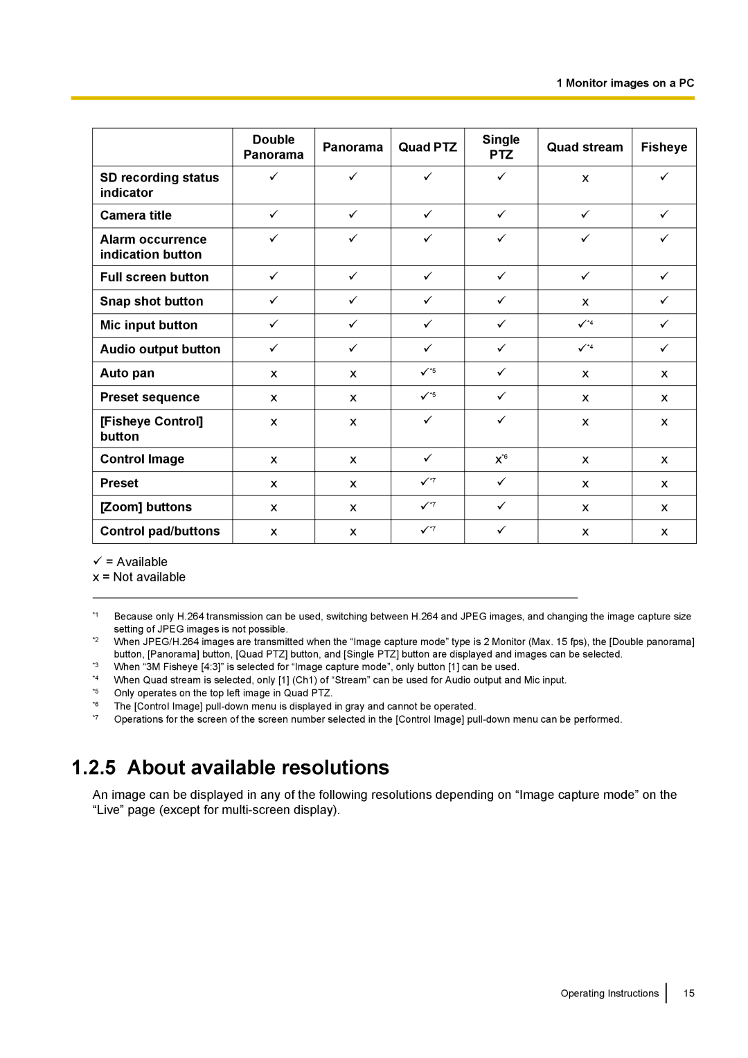 Panasonic WV-SF438E operating instructions About available resolutions, Double Panorama Quad PTZ Single 