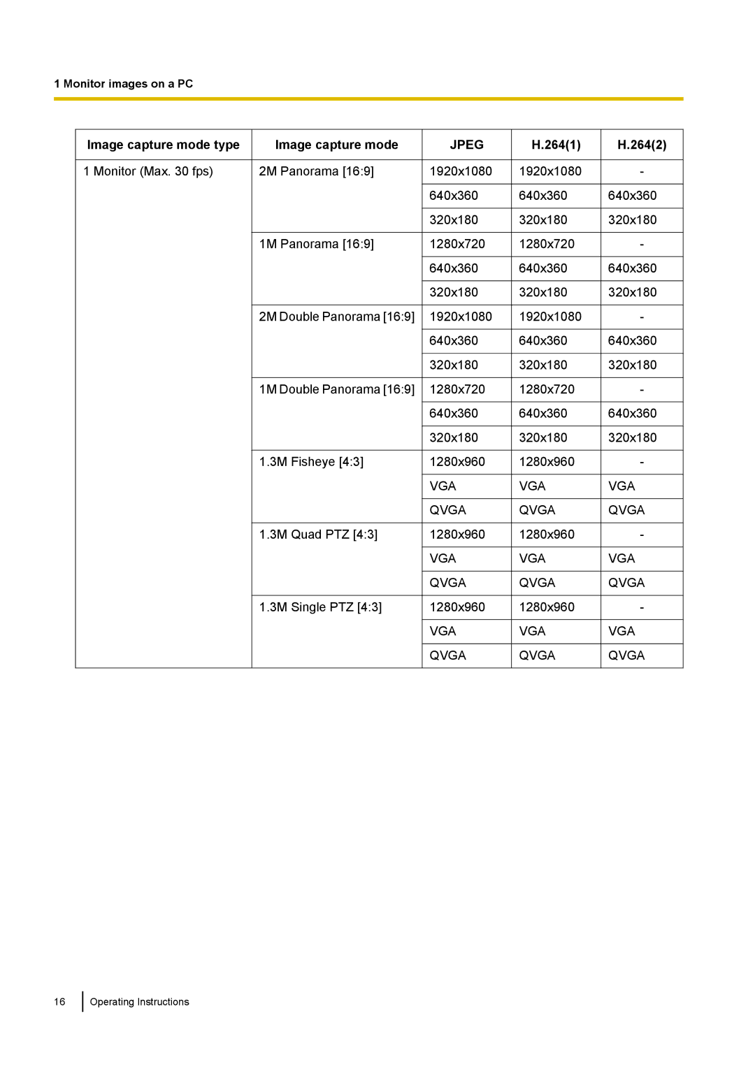 Panasonic WV-SF438E operating instructions Image capture mode type, 2641, 2642 