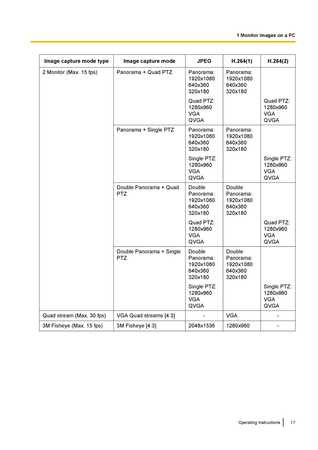 Panasonic WV-SF438E operating instructions Panorama + Single PTZ 1920x1080 640x360 320x180 1280x960 