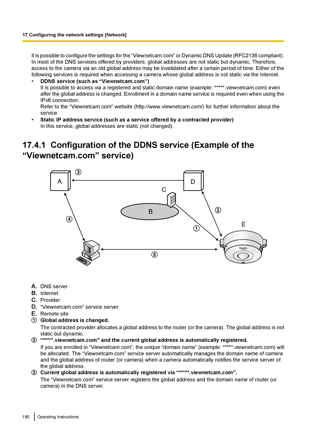 Panasonic WV-SF438E operating instructions Global address is changed 