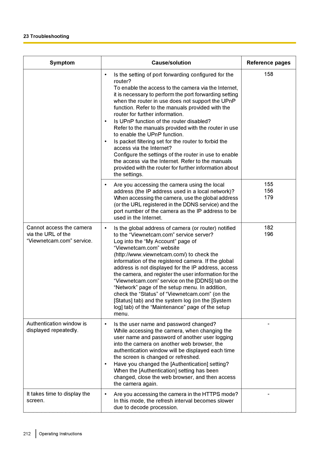 Panasonic WV-SF438E operating instructions 158 155 156 179 182 196 