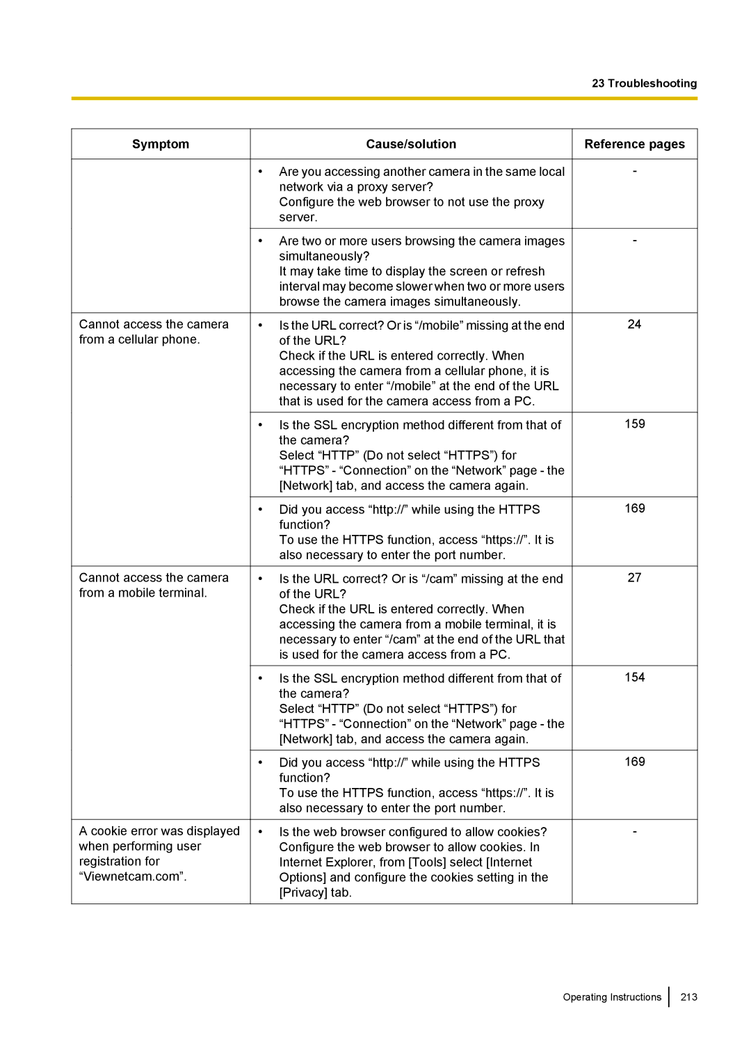 Panasonic WV-SF438E operating instructions 159 169 154 