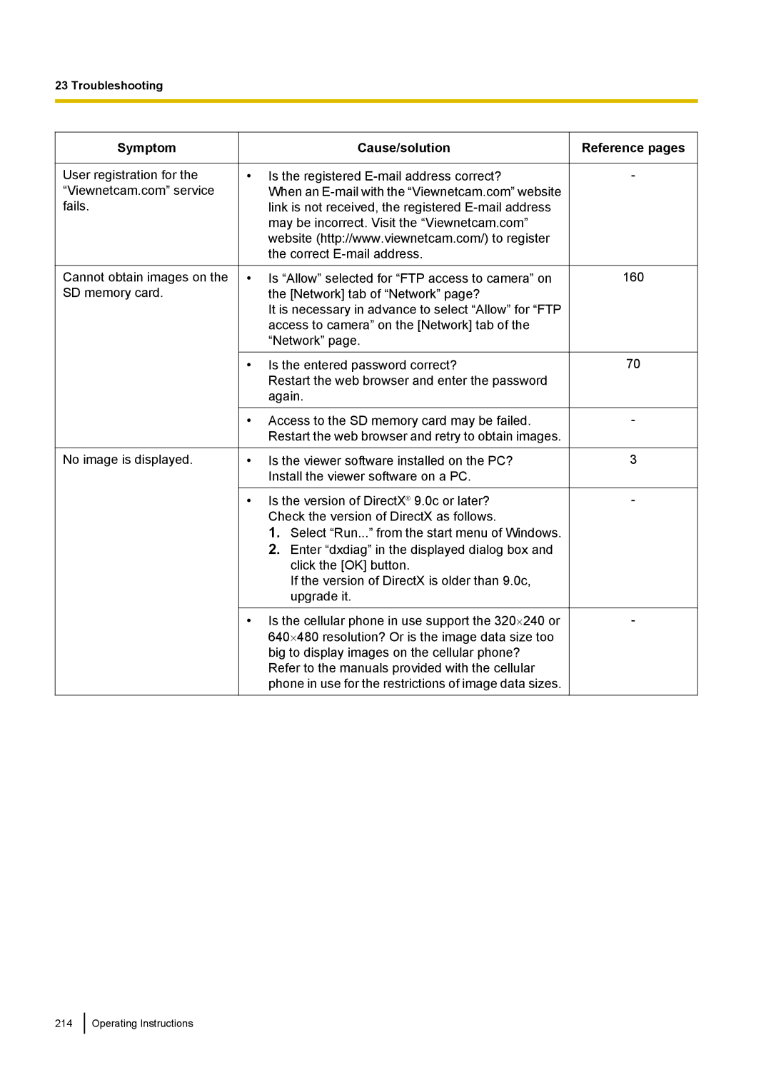 Panasonic WV-SF438E operating instructions 160 